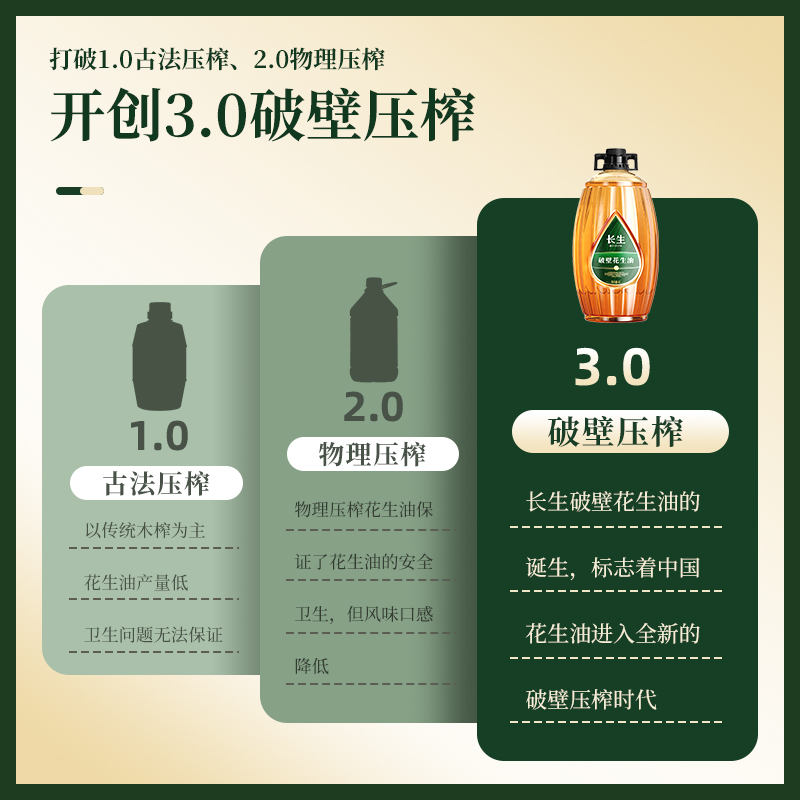 【发明专利】长生花生油3.0破壁压榨3.6L礼盒包装 - 图1