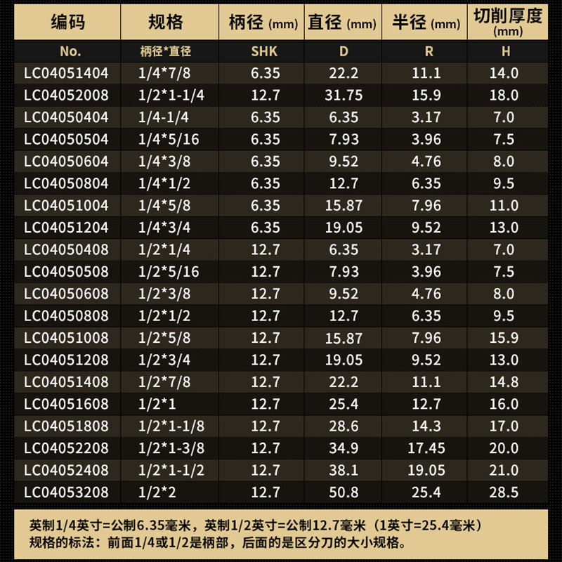 浪潮木工刀具专业级修边机刀头线条刀倒圆弧刀木工尖嘴雕刻刀 - 图2