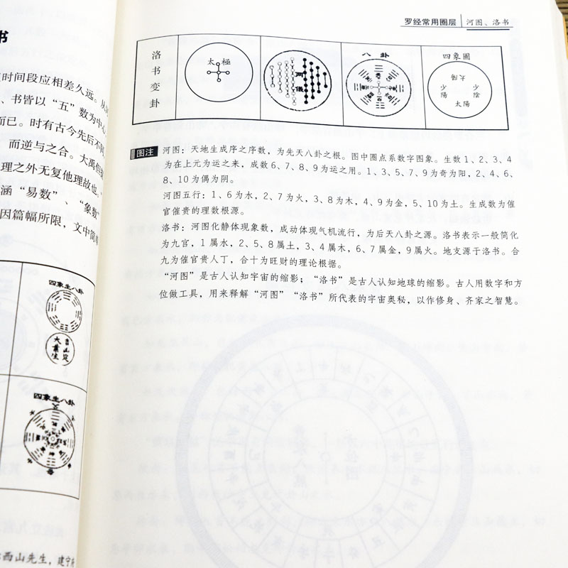 【3册】图解地理乾坤法窍+精解罗经三十六层+精编天元五歌阐义 书籍 - 图3