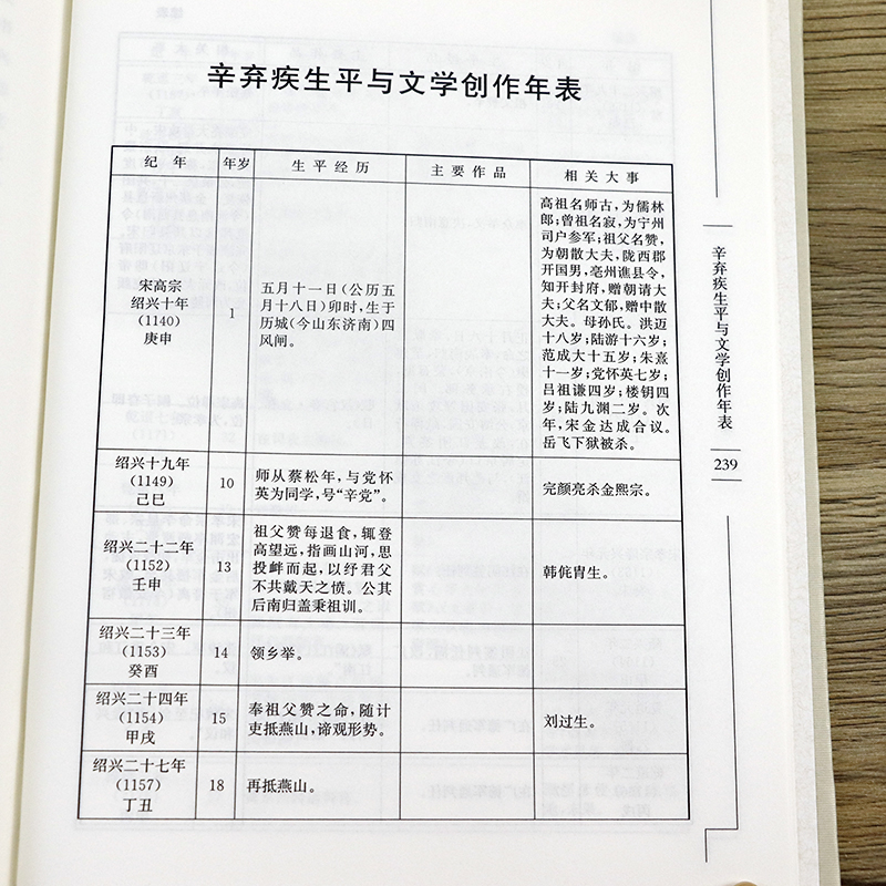 辛弃疾词鉴赏辞典精装中国文学名家名作鉴赏辞典系列辛弃疾词集诗词全集词选词传词校笺词编年笺注辛弃疾传辛稼轩年谱书 - 图2