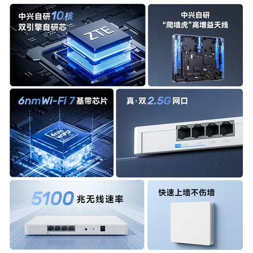 【Wi-Fi7路由器】ZTE中兴BE5100Pro+晴天路由器双2.5g网口家用高速无线大户型墙面路由游戏加速双频全屋覆盖 - 图1