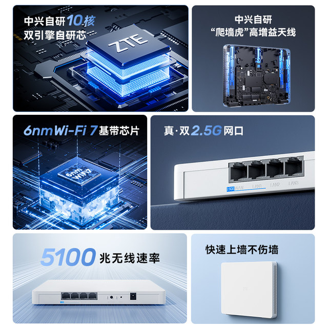 ZTE dual 2.5 network port 5100M wall router