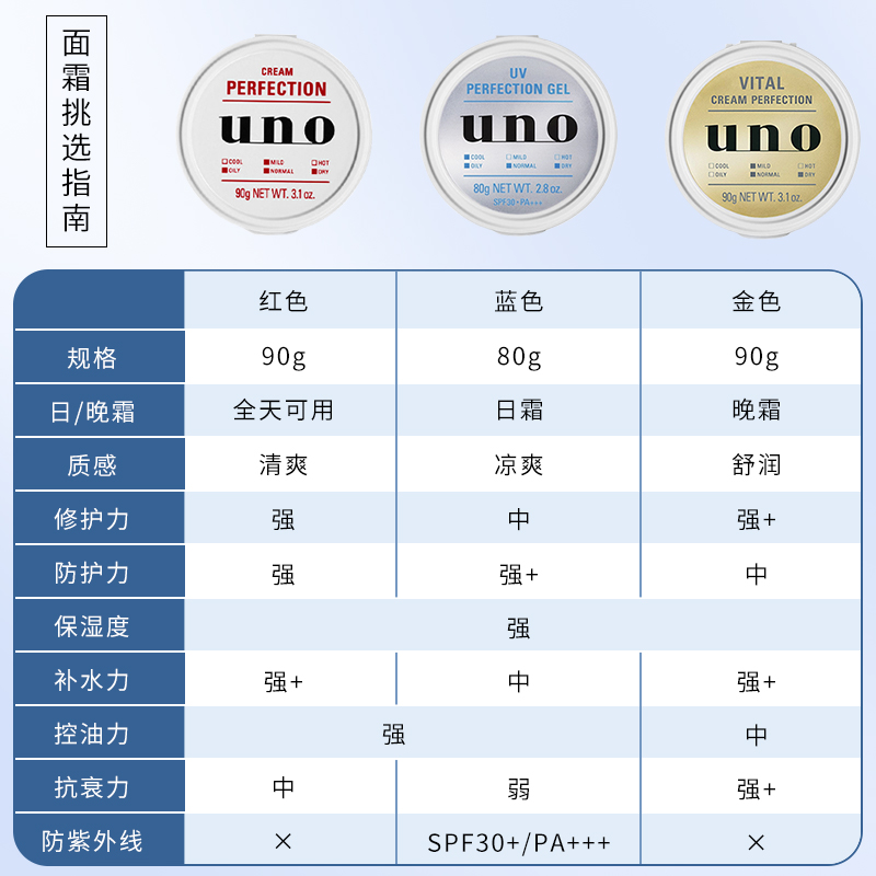 【现货到！】日本本土版 UNO吾诺男士脸部保湿面霜五合一护肤乳液 - 图2