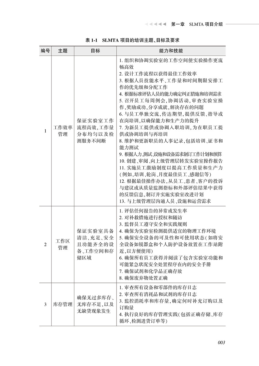 强化结核病实验室质量管理项目实践 赵雁林 欧喜超 夏辉 实验室质量管理体系理念及持续改善思路方法 人民卫生出版社9787117358002