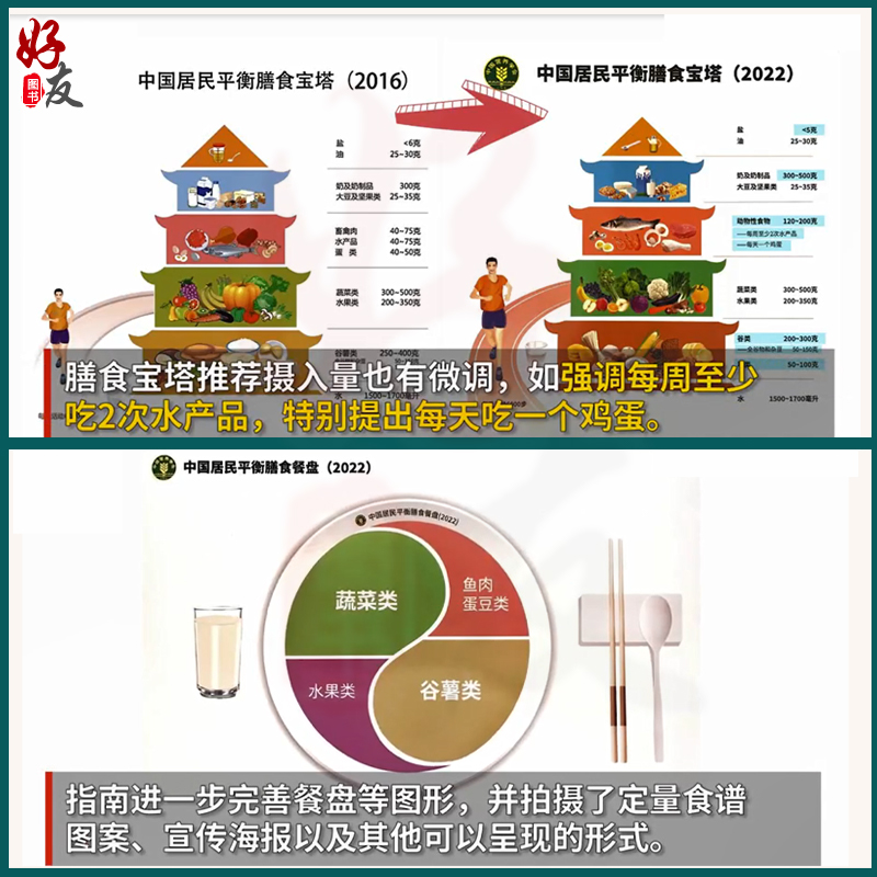 中国居民膳食指南2022年新版疾病预防套装 人卫营养师科学健康管理师考试公共2021食物成分食品卫生学医学科普书籍人民卫生出版社 - 图1