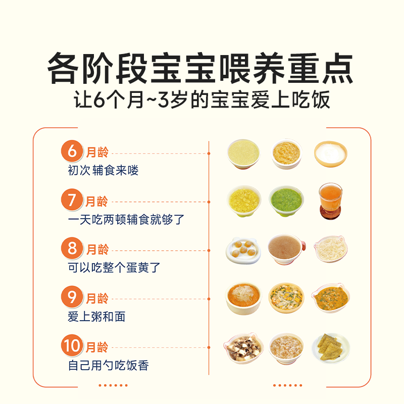 时光学营养辅食跟我做6个月以上婴幼儿辅食添加与营养配餐0-3岁宝宝长高调理脾胃食谱每周计划护理百科全书儿童饮食营养餐教程大全 - 图2