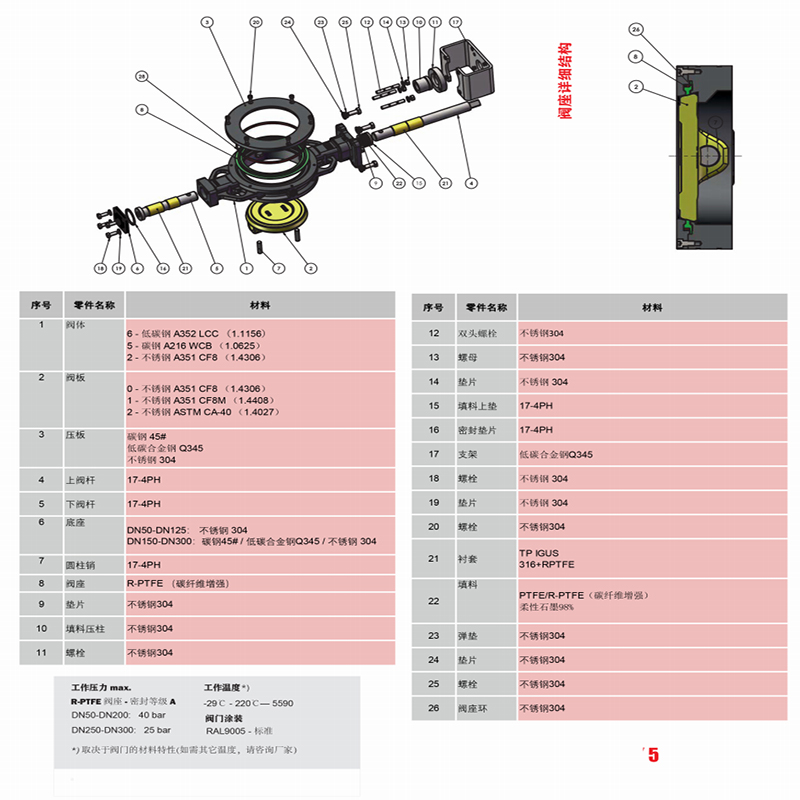 D672F气动对夹式双偏心蝶阀D972电动对夹式双偏心蝶阀高性能蝶阀 - 图2