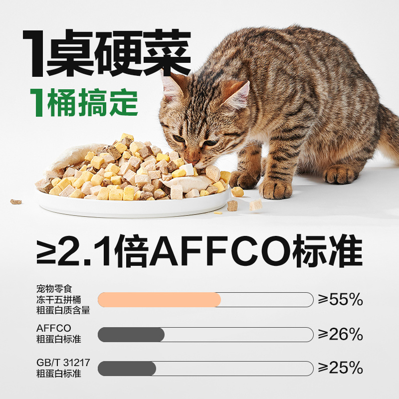 网易严选天成五拼冻干猫零食500g鸡胸肉鸡肉粒桶猫咪冻干增肥幼猫-图0