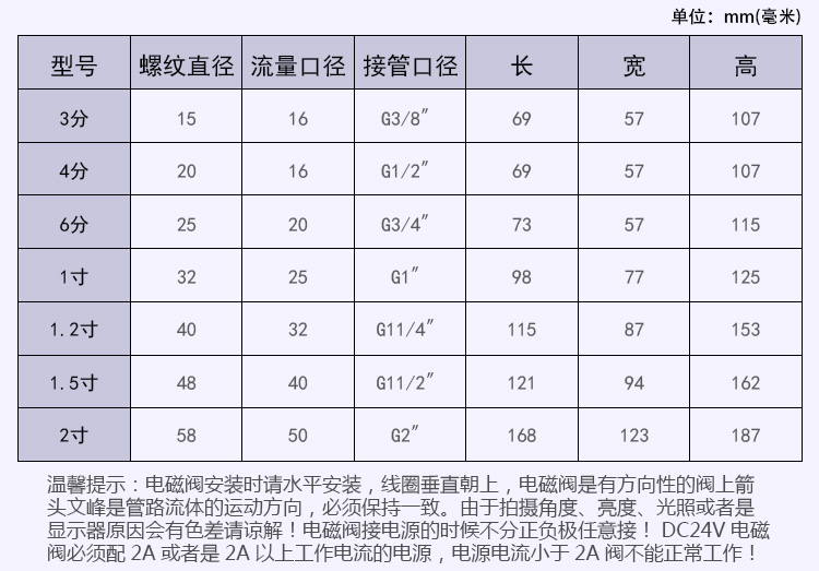 304不锈钢防爆电磁阀水阀AC220VDC24V3分4分 6分1寸1.2寸等带证书 - 图1