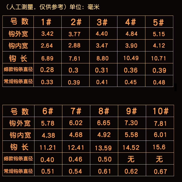 宝狐日本进口正品赤袖鱼钩袖钩散装细条红袖有倒刺红虫长柄鲫鱼钩,淘宝优惠券,粉丝福利购,淘宝优惠卷