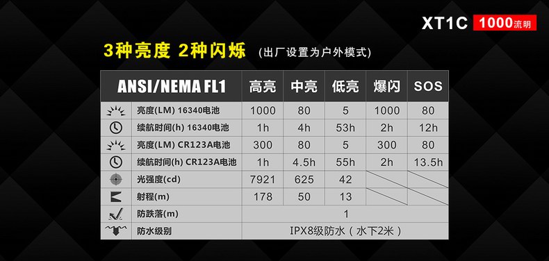 KLARUS凯瑞兹 XT1C强光迷你手电筒一键爆闪女士防身充电高亮便携 - 图1