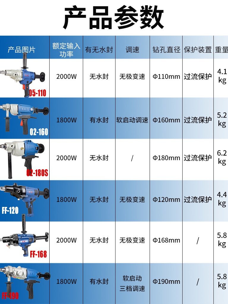 东成水钻机大功率打孔手持钻孔机空调新型开孔打洞器墙壁东城水转-图1