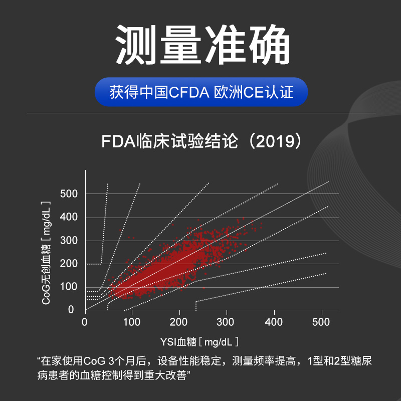 以色列技术Cnoga无创血糖仪家用免扎针手指无痛动态测血糖高精准 - 图1