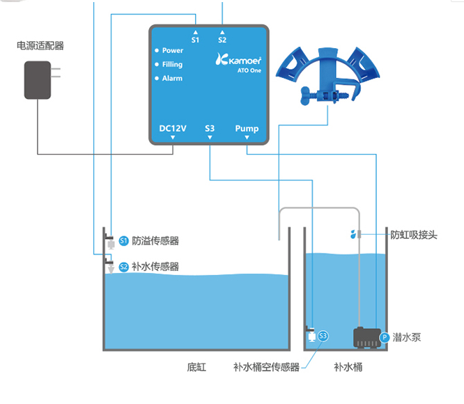 KAMOER卡摩尔补水自动补水器红外线双保险探头鱼缸含泵新款ONE2-图2