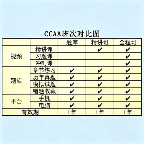 2026年ccaa国家注册审核员考试题库网课认证通用基础管理体系质量 - 图0