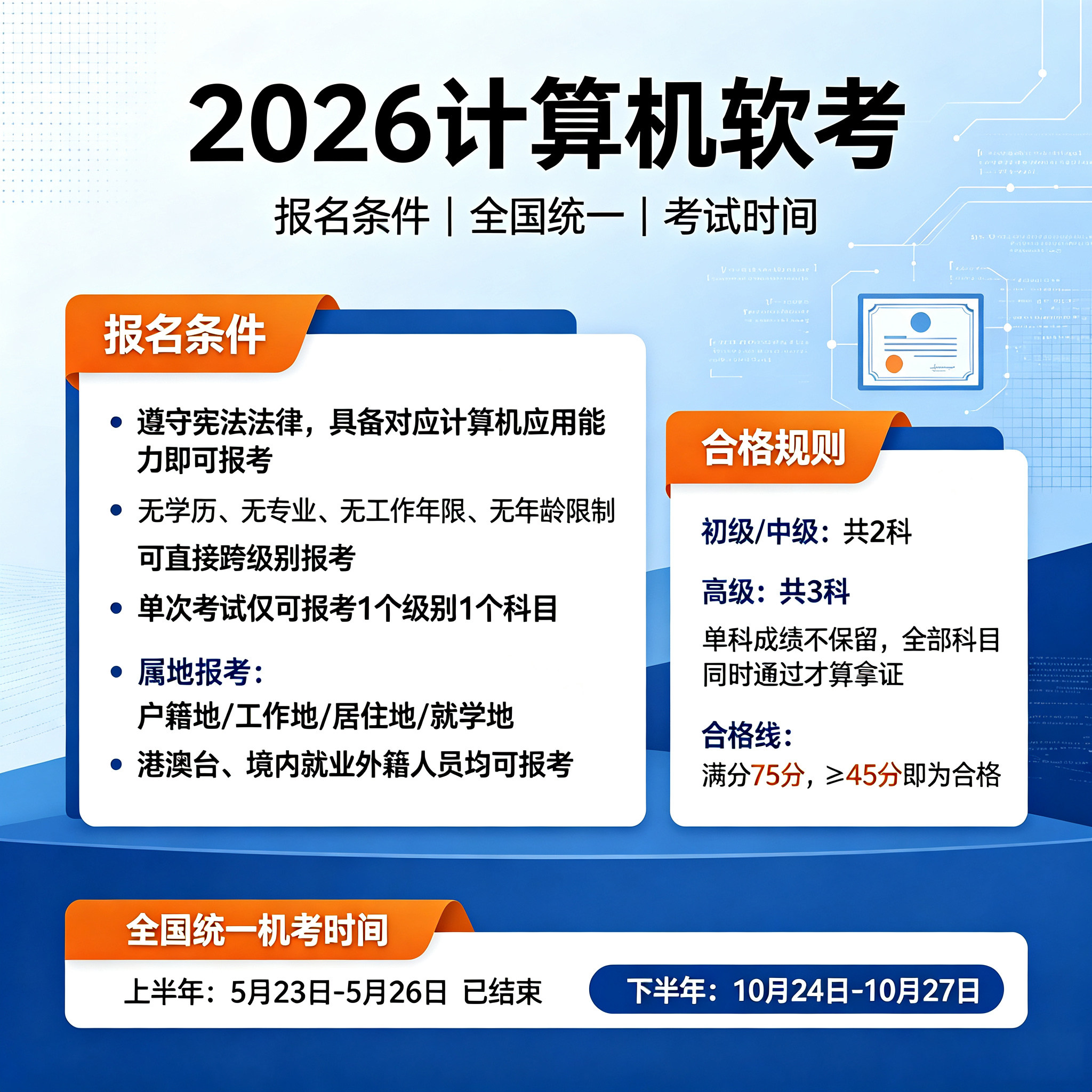 2026年计算机软考中级网络工程师考试题库真题教材教程培训电子版