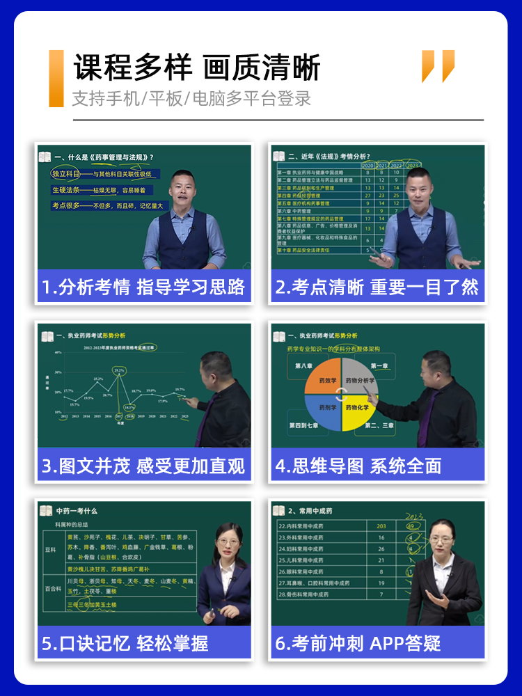 执业中药西药药师2024网课教材历年真题习题题库考试课件视频职业 - 图3