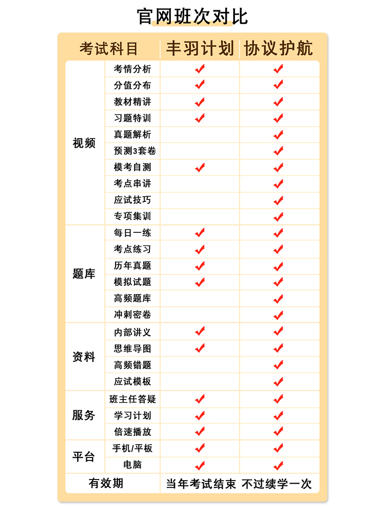 2024年注册一级二级计量师课件网课视频教材题库历年真题课程全国