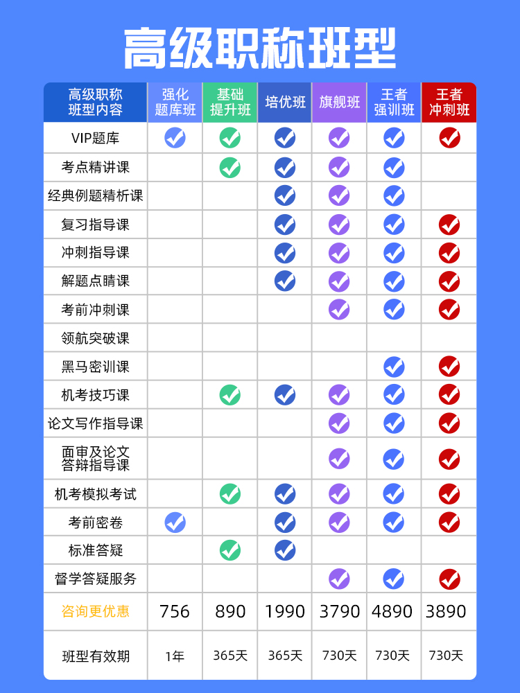 阿虎医考副高正高卫生管理高级职称历年真题题库视频网课教材062-图0