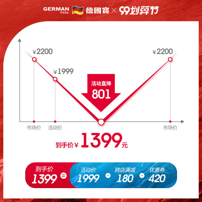 德国宝cky-989d多功能家用空气炸锅 germanpool德国宝空气炸锅