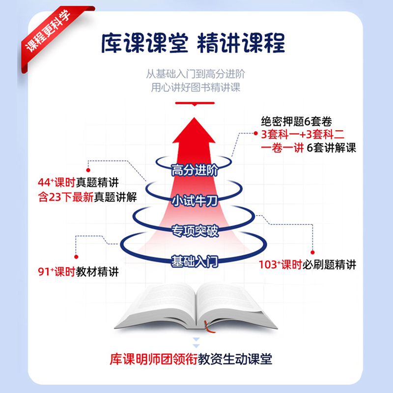 库课2024年下半年教资考试资料中学教材必刷2000题历年真题模拟试卷教育知识与能力和综合素质英语数学语文初中高中教师资格证考试-图0