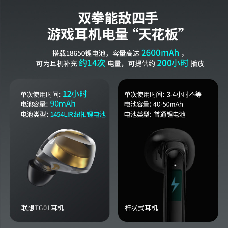 联想蓝牙超长续航运动 oppo苹果耳机 义吉隆数码蓝牙耳机