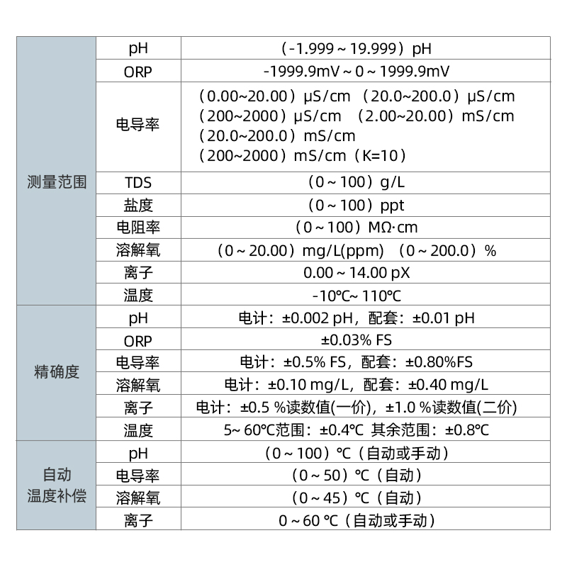 三信酸度计MP551台式离子浓度计PH计水质电导率溶解氧PH测量仪 - 图0