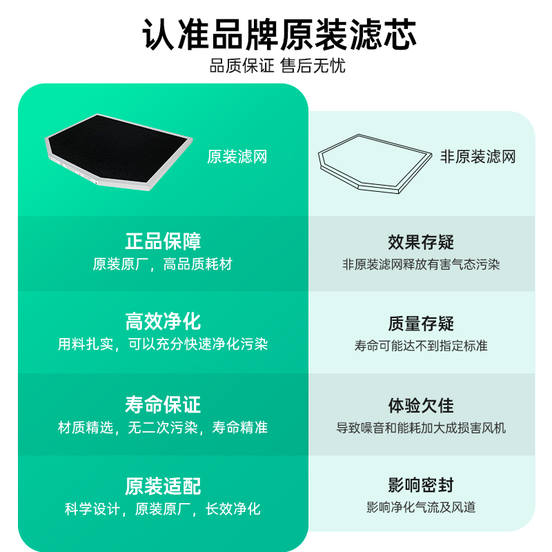 AirProce艾泊斯新风过滤器新款TVOC滤网适用AC系列全线型号-图3