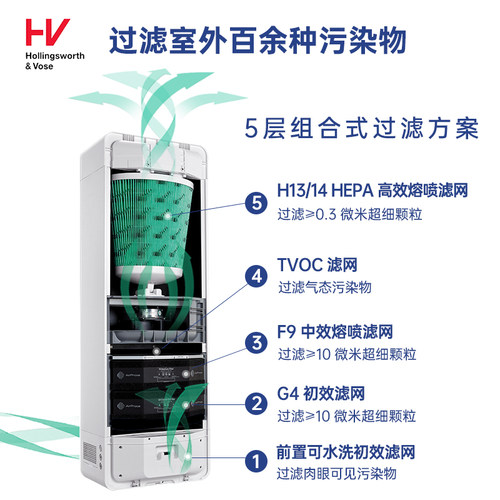 AirProce艾泊斯新风空气净化器AC-360壁挂新风系统全屋通风换气机 - 图3