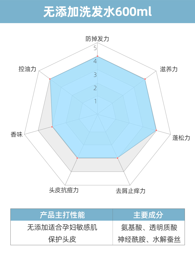 日本熊野油脂无添加无硅油洗发水护发素沐浴露套装3瓶孕妇可用-图0