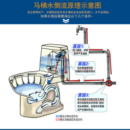 4分止回阀铜单向进水阀6分1寸太阳能热水器水表马桶逆止阀卧立式 - 图1