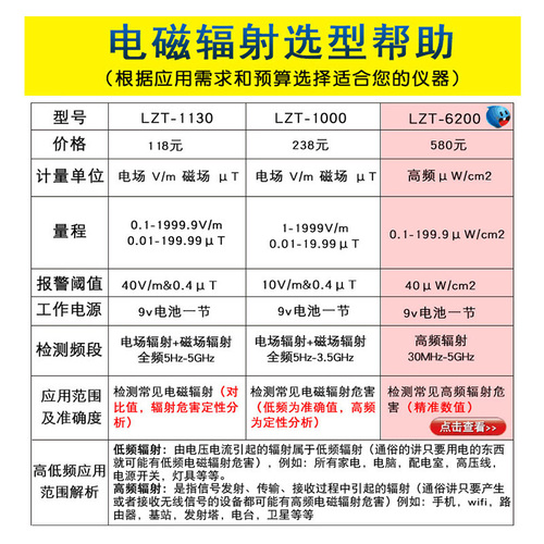 龙震天LZT-1000电磁辐射检测仪专业高压线电磁波测试仪场强测量器