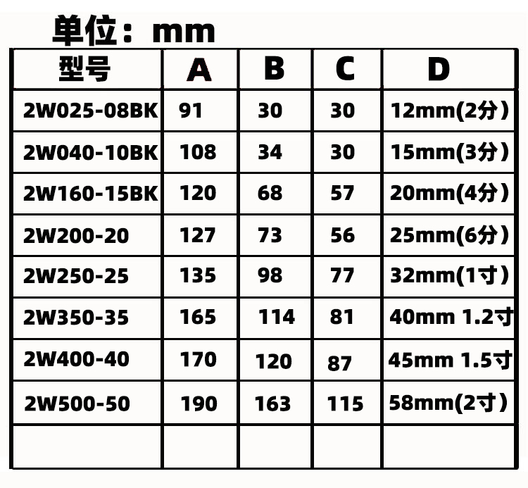 304不锈钢常开电磁阀 水阀气阀220V24V12V 2分4分6分1寸2寸控制阀 - 图2