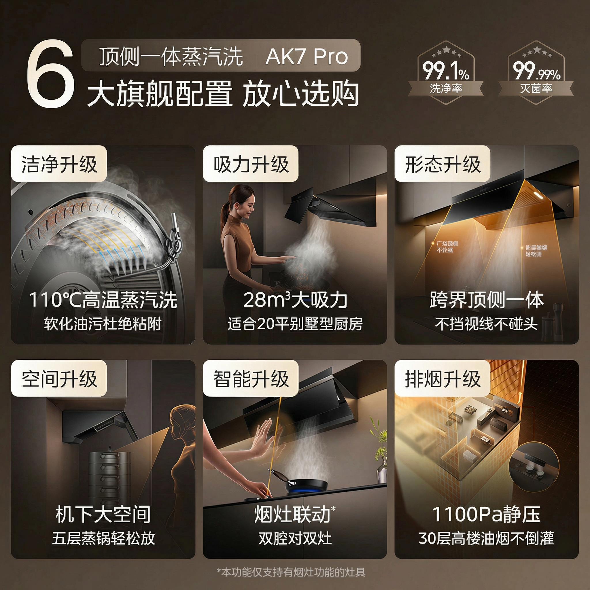 美的蒸汽洗AK7Pro家用大吸力厨房抽油烟机烟灶套装以旧换新补贴