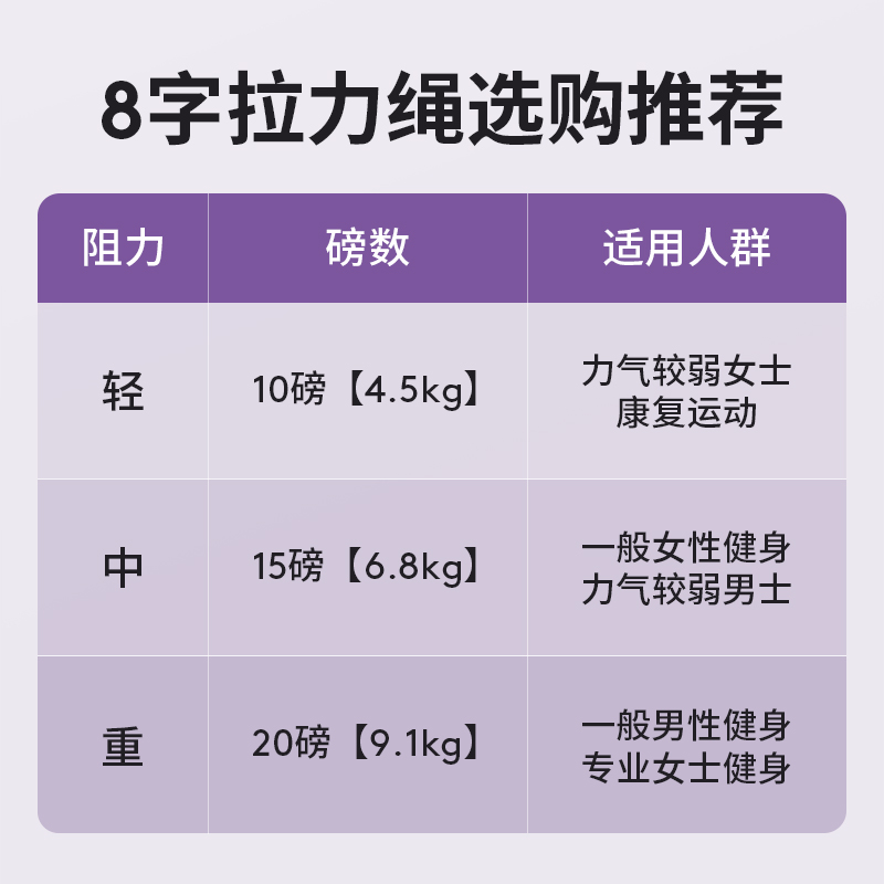 8字拉力器女开肩开背拉力绳瑜伽弹力带家用健身练背训练拉伸神器-图3