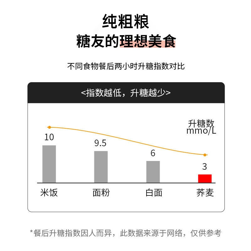 黑荞麦0脂肪粗粮健身营养速食挂面纯全麦杂粮乔麦苦荞面主食面条,淘宝优惠券,粉丝福利购,淘宝优惠卷