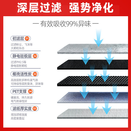 适用吉利博越L空调滤芯23原厂原装活性炭PRO汽车专用空气格滤清器 - 图2