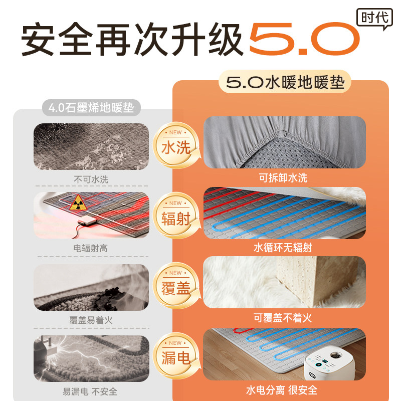 水暖电热地垫2025新款地垫家用脚垫门口地垫客厅儿童爬行垫可拆洗,淘宝优惠券,粉丝福利购,淘宝优惠卷