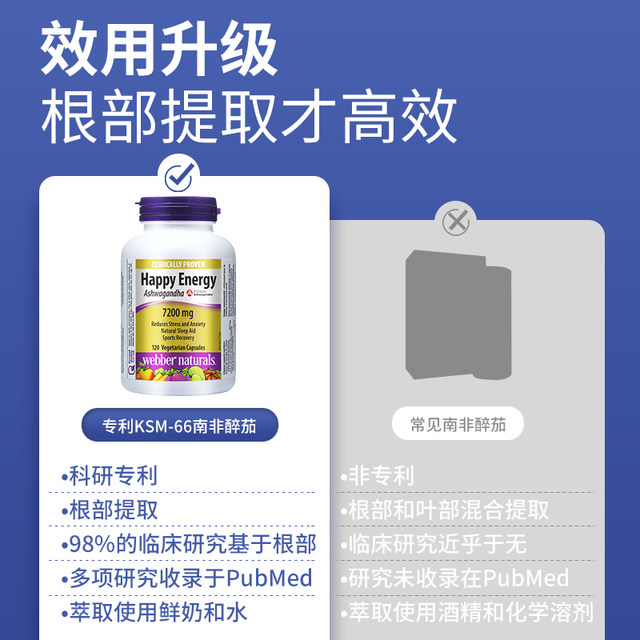 ສານສະກັດຈາກ Ashwagandha ອິນຊີ 7200mg