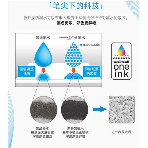 日本uni三菱UMN-S中性笔小浓芯uni-ball one按动水笔0.5mm学生用考试刷题浓墨黑笔0.38签字笔文具大赏进口笔 - 图2