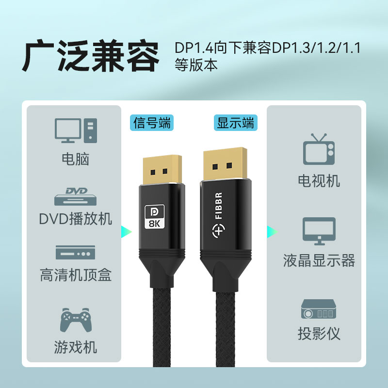 FIBBR DP线1.4版165hz显卡8k显示器240HZ高清线4K144hz电脑连接线-图3