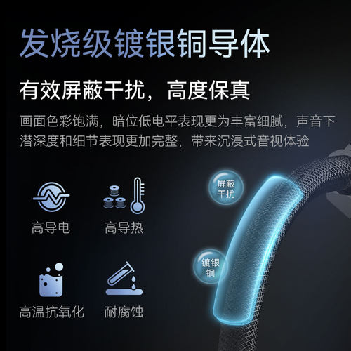 FIBBR镀银HDMI2.1版认证线8K60Hz线4K120Hz电脑办公投影ps5高清线 - 图1