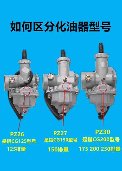 摩托车CG125 150 175 200 PZ26 27 30宗申隆鑫力帆三轮车化油器-图1