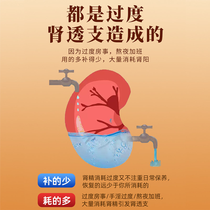 回春如意胶囊72粒补肾固精强肾非男士补阳药增大治肾虚补肾益精FC