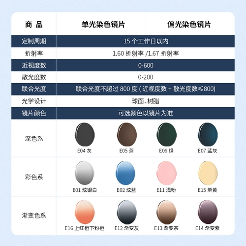 Деревянная девяносто нетерпеливая положительная платформа хромосома 1,60/1,67 [линзы не только продают отдельные снимки без доставки]