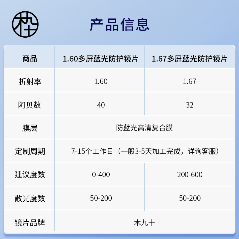 木九十1.60/1.67/1.74折射率天猫精选防蓝光镜片2片不退换不单卖 - 图2