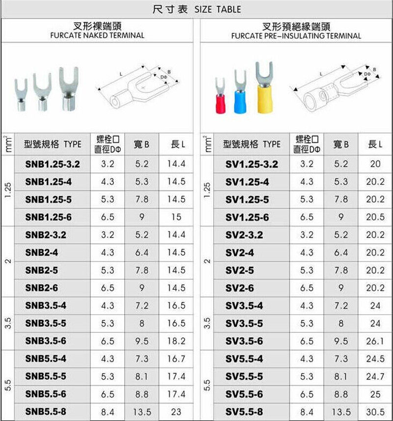 厂家直销SV5.5-6冷压接线端子U型叉形预绝缘铜鼻500只装深圳奥禾,淘宝优惠券,粉丝福利购,淘宝优惠卷