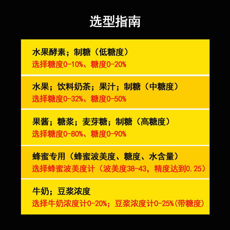 代科力糖度计高精度水果甜度计豆浆牛奶浓度蜂蜜波美度测糖折光仪 - 图1