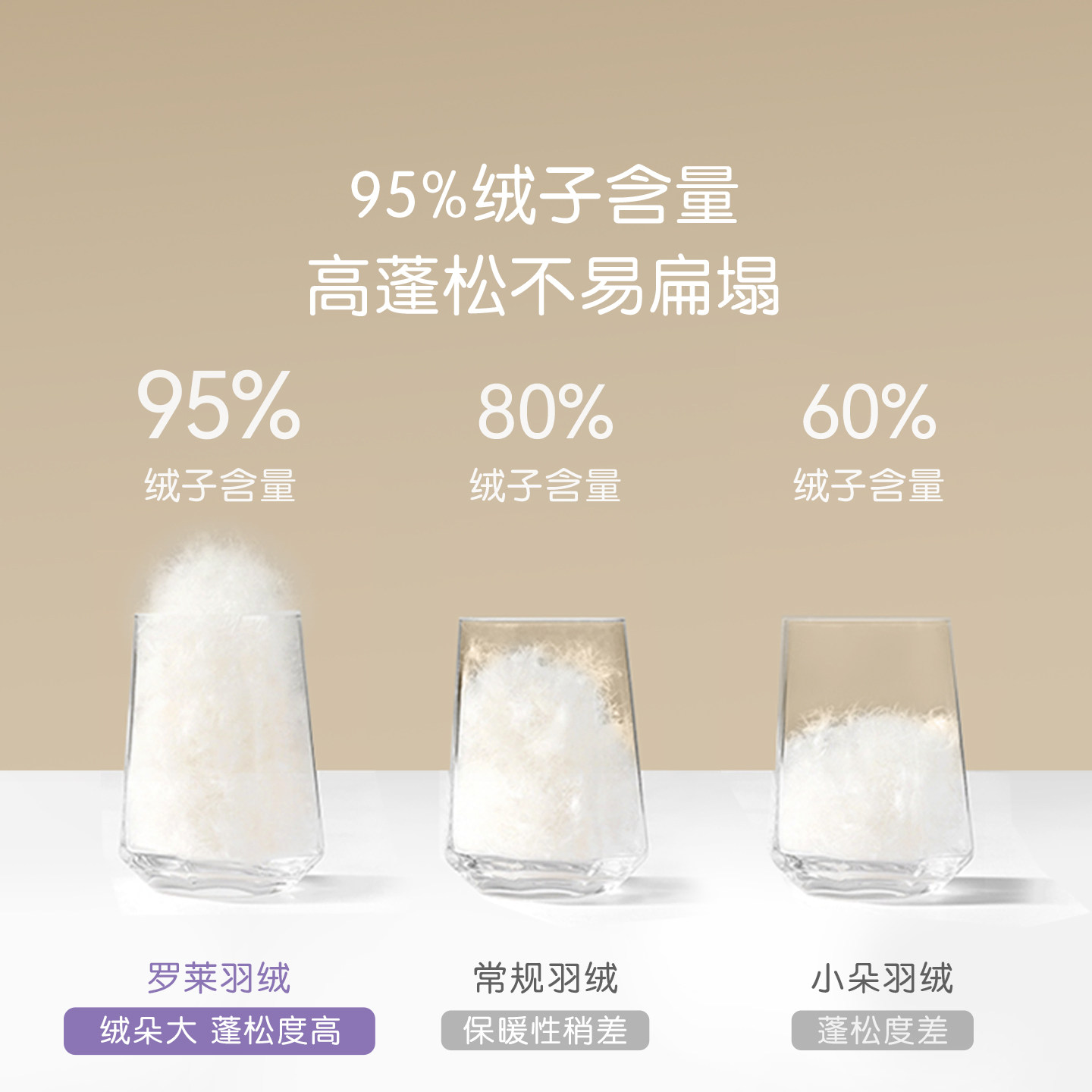 罗莱儿童秋冬新品A类95鹅绒儿童被全棉羽绒被可水洗四季被冬被,淘宝优惠券,粉丝福利购,淘宝优惠卷