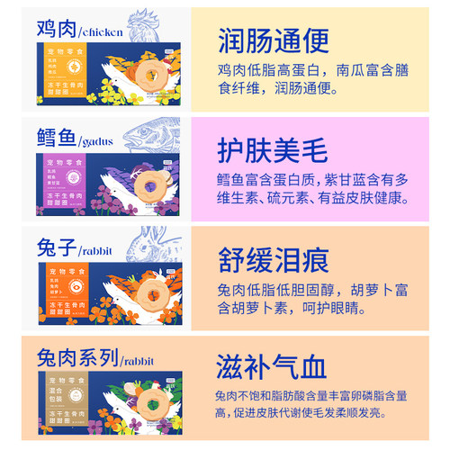 蓝氏猫冻干猫零食鸡肉乳鸽调理肠胃15支甜甜圈猫咪磨牙棒冻干猫粮 - 图3